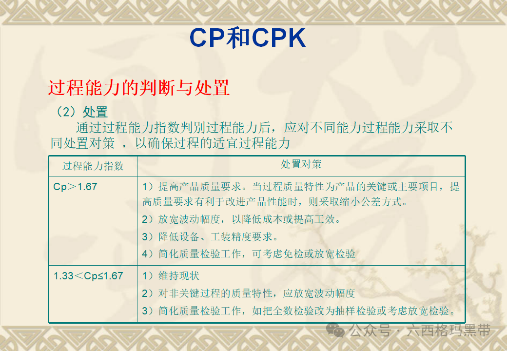 五大工具:SPC 五大工具:SPC