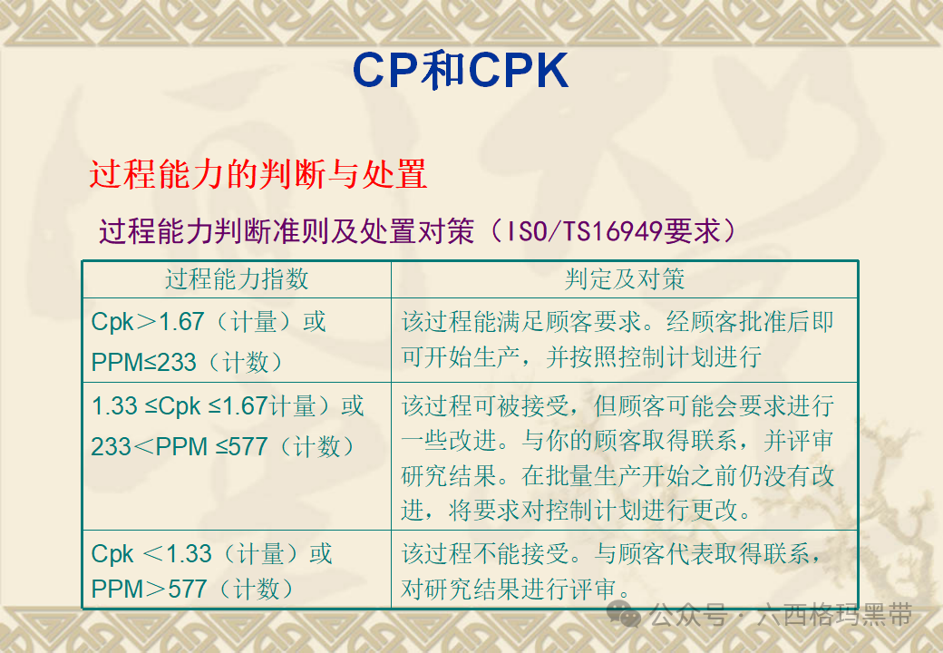 五大工具:SPC 五大工具:SPC