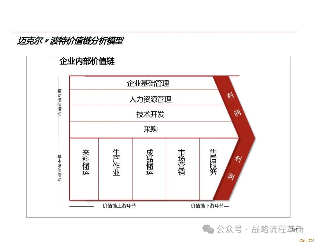 德勤咨询:战略管理咨询顾问能力模型、战略规划方法论、战略管理工具与实际案例应用 德勤咨询:战略管理咨询顾问能力模型、战略规划方法论、战略管理工具与实际案例应用