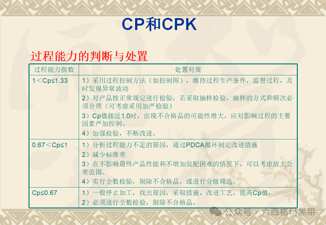 五大工具:SPC 五大工具:SPC