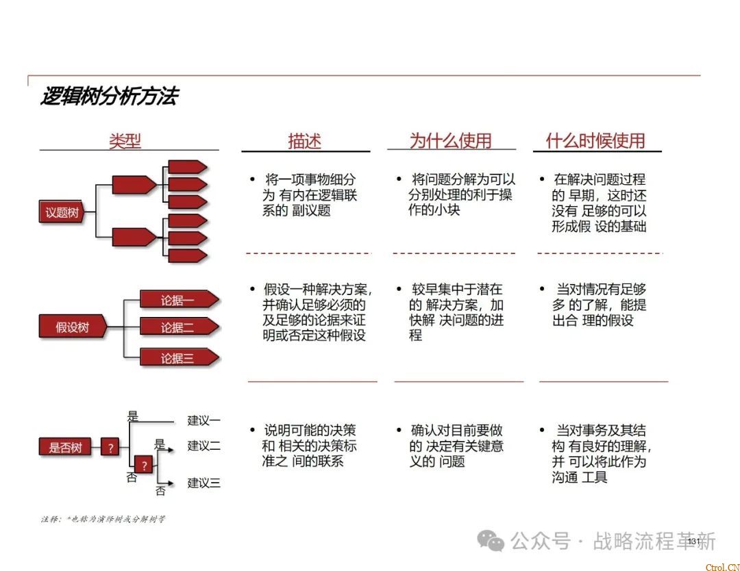 德勤咨询:战略管理咨询顾问能力模型、战略规划方法论、战略管理工具与实际案例应用 德勤咨询:战略管理咨询顾问能力模型、战略规划方法论、战略管理工具与实际案例应用