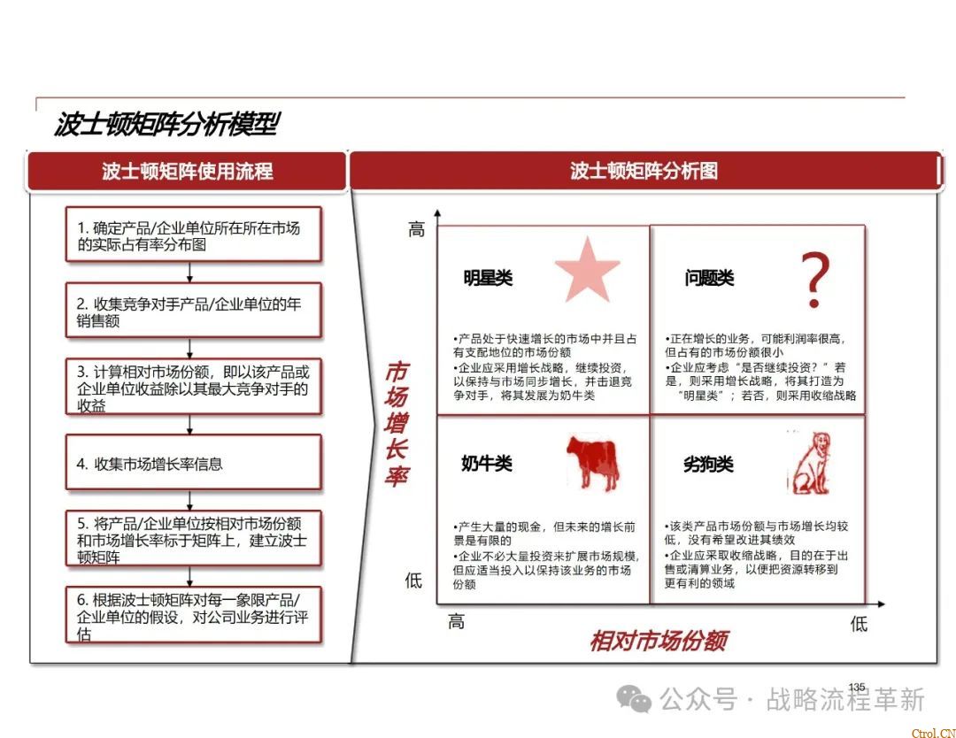 德勤咨询:战略管理咨询顾问能力模型、战略规划方法论、战略管理工具与实际案例应用 德勤咨询:战略管理咨询顾问能力模型、战略规划方法论、战略管理工具与实际案例应用