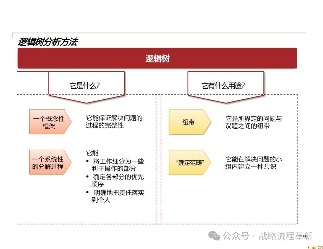 德勤咨询:战略管理咨询顾问能力模型、战略规划方法论、战略管理工具与实际案例应用 德勤咨询:战略管理咨询顾问能力模型、战略规划方法论、战略管理工具与实际案例应用