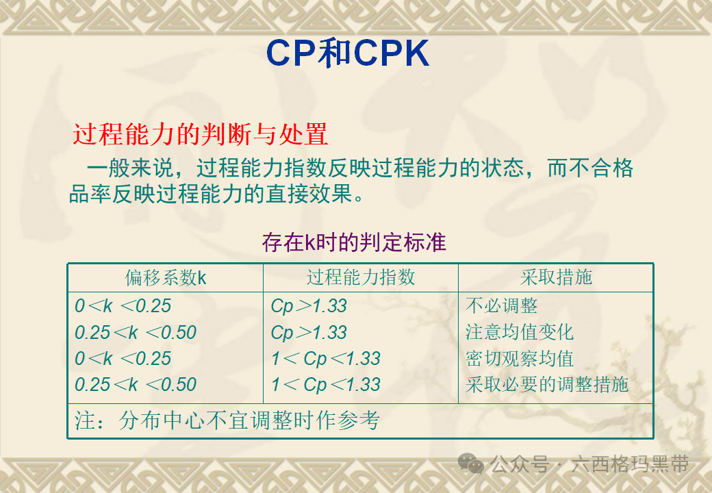 五大工具:SPC 五大工具:SPC