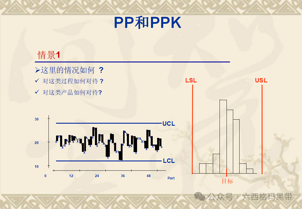 五大工具:SPC 五大工具:SPC
