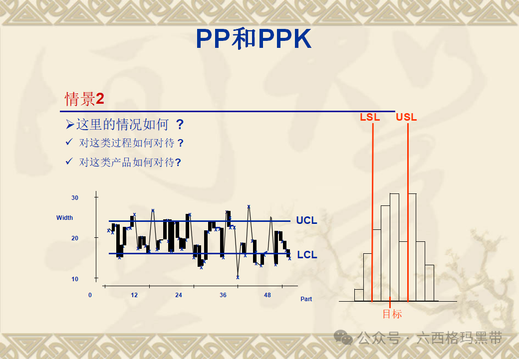 五大工具:SPC 五大工具:SPC