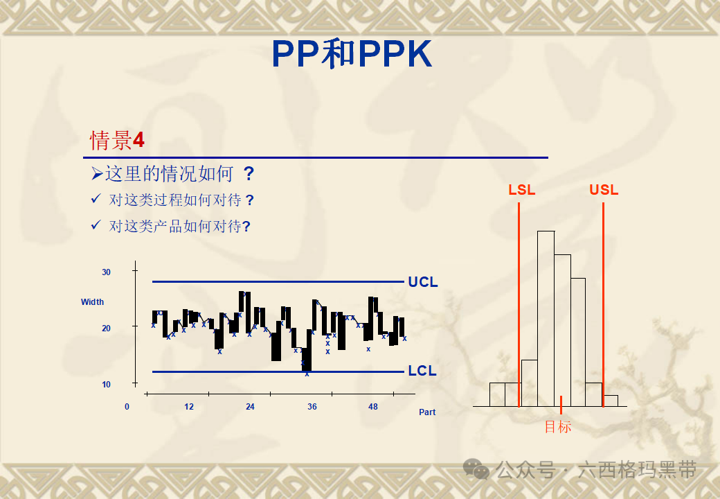 五大工具:SPC 五大工具:SPC