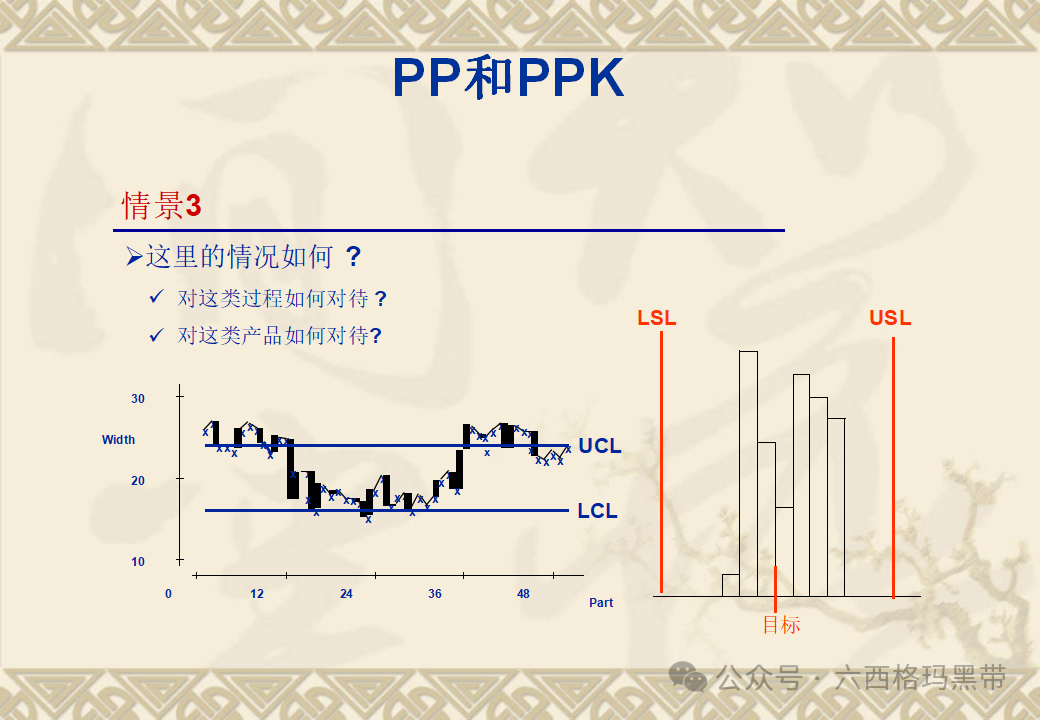 五大工具:SPC 五大工具:SPC