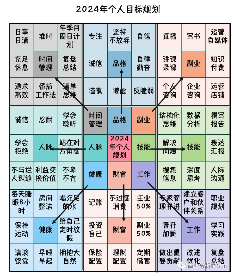 深藏不露的九宫格,用一用就知道你的逻辑有多强! 深藏不露的九宫格,用一用就知道你的逻辑有多强!