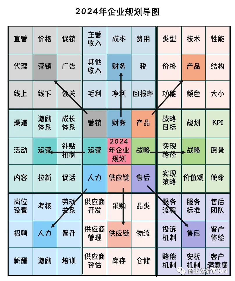 深藏不露的九宫格,用一用就知道你的逻辑有多强! 深藏不露的九宫格,用一用就知道你的逻辑有多强!