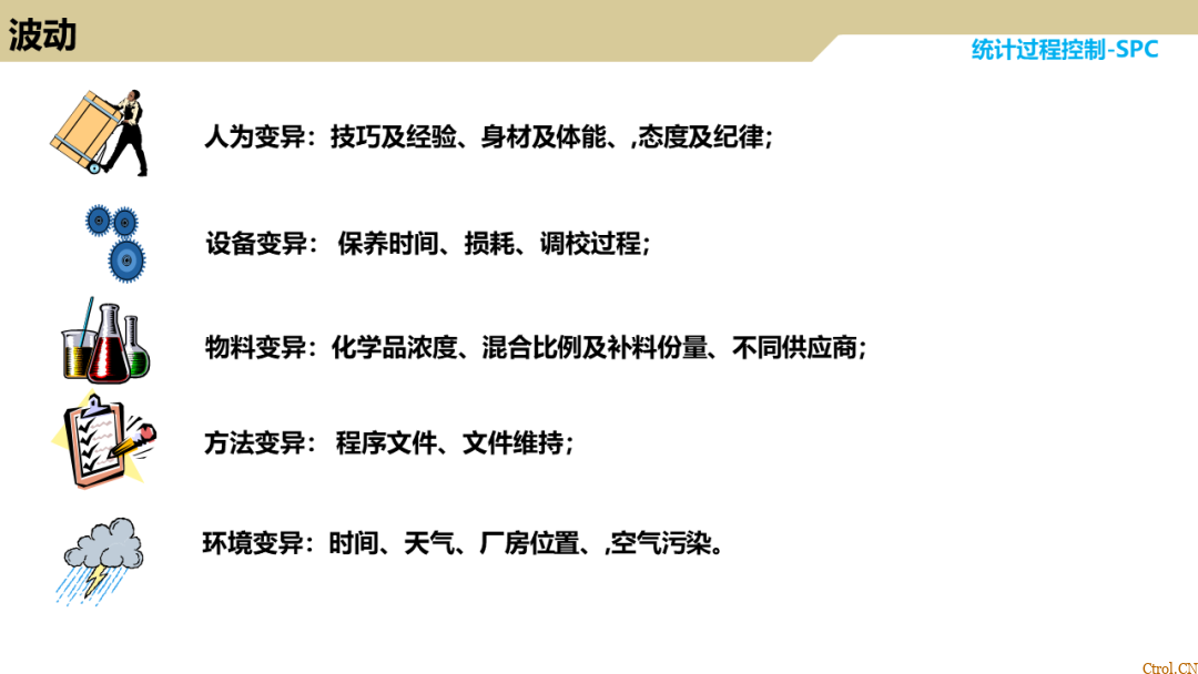 SPC统计过程控制 SPC统计过程控制