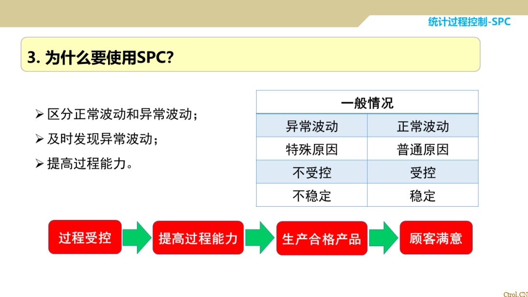 SPC统计过程控制 SPC统计过程控制