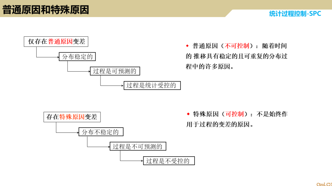 SPC统计过程控制 SPC统计过程控制