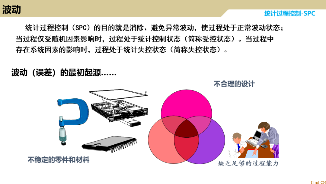 SPC统计过程控制 SPC统计过程控制