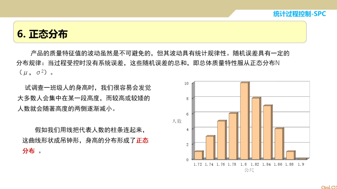 SPC统计过程控制 SPC统计过程控制