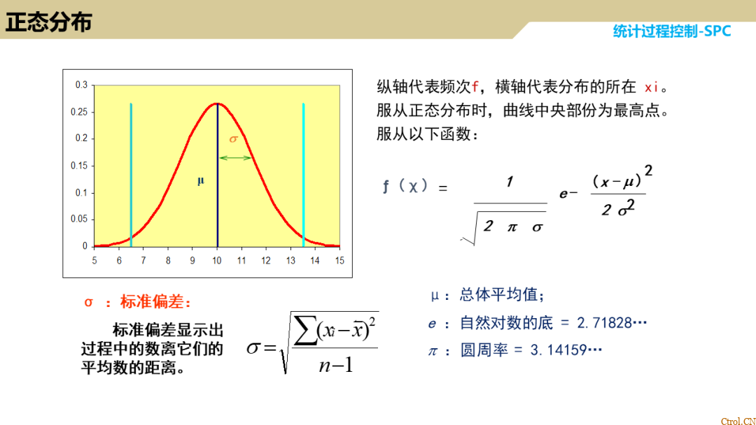 SPC统计过程控制 SPC统计过程控制