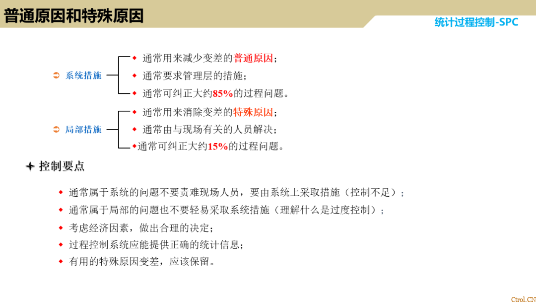 SPC统计过程控制 SPC统计过程控制