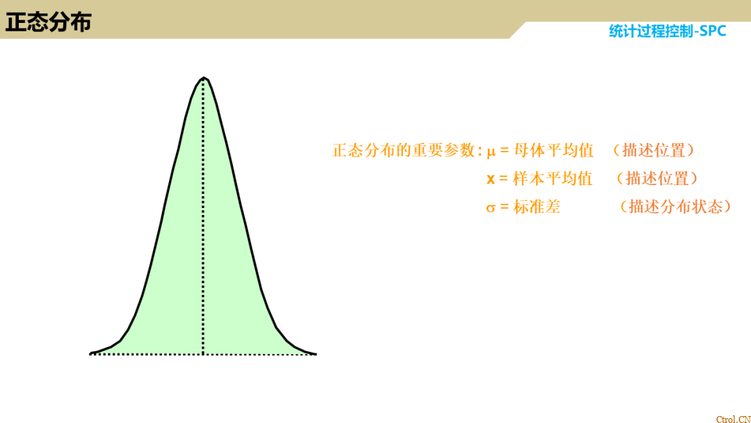SPC统计过程控制 SPC统计过程控制