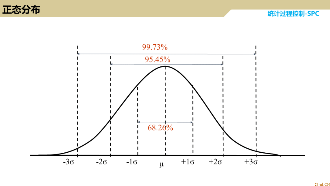 SPC统计过程控制 SPC统计过程控制