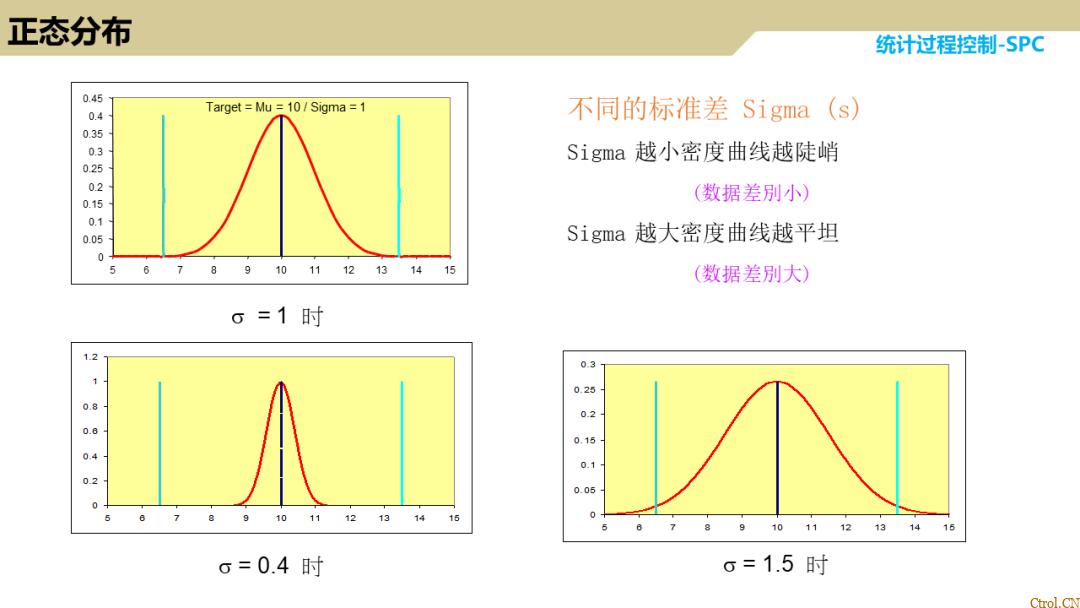 SPC统计过程控制 SPC统计过程控制