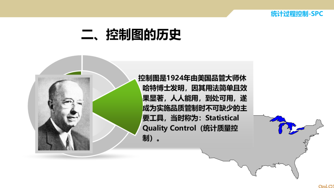 SPC统计过程控制 SPC统计过程控制