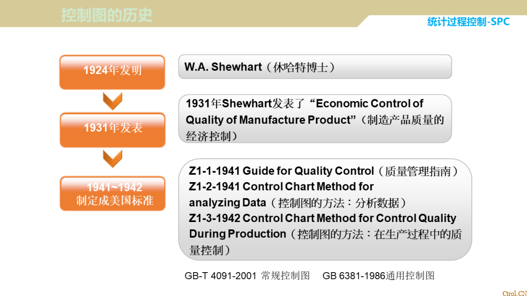SPC统计过程控制 SPC统计过程控制