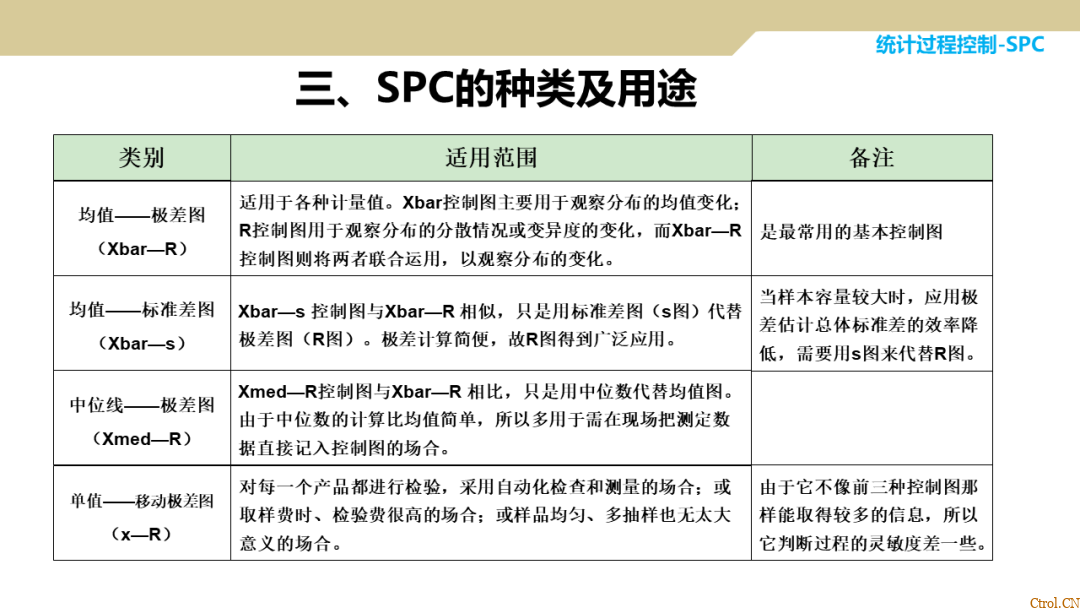 SPC统计过程控制 SPC统计过程控制