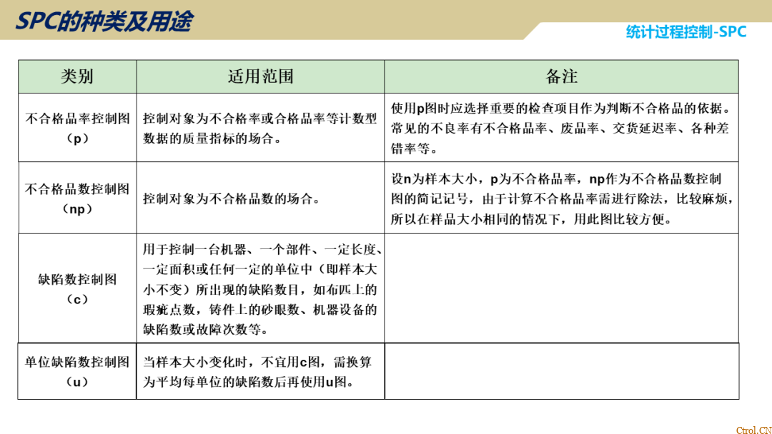 SPC统计过程控制 SPC统计过程控制