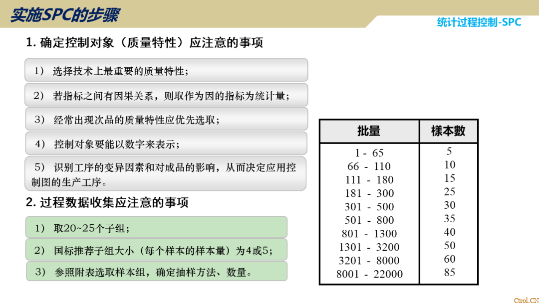 SPC统计过程控制 SPC统计过程控制