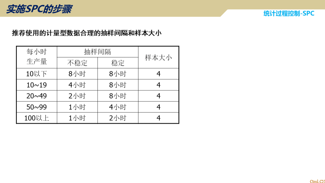 SPC统计过程控制 SPC统计过程控制