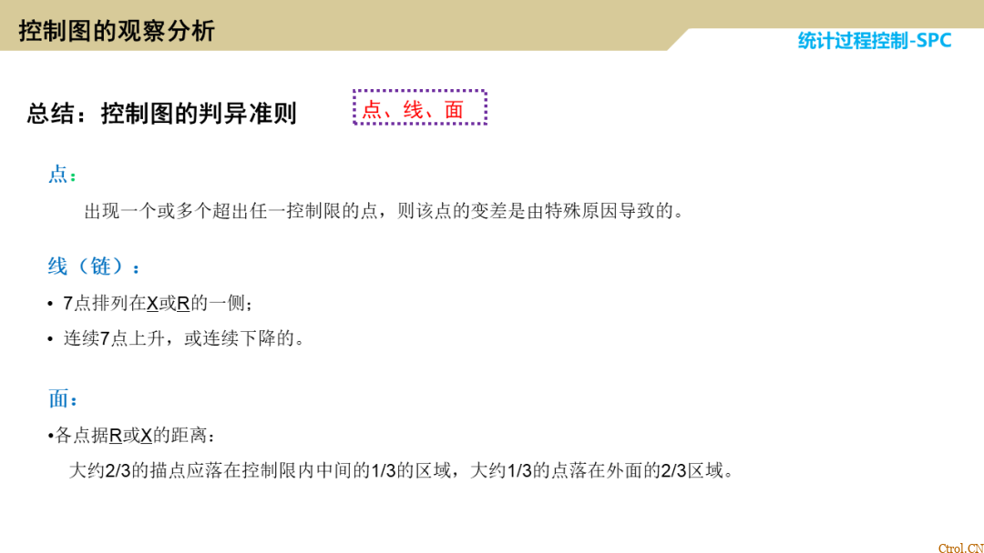 SPC统计过程控制 SPC统计过程控制