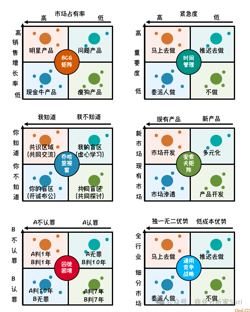 把矩阵思维学透学精了,才能更好地决策 把矩阵思维学透学精了,才能更好地决策