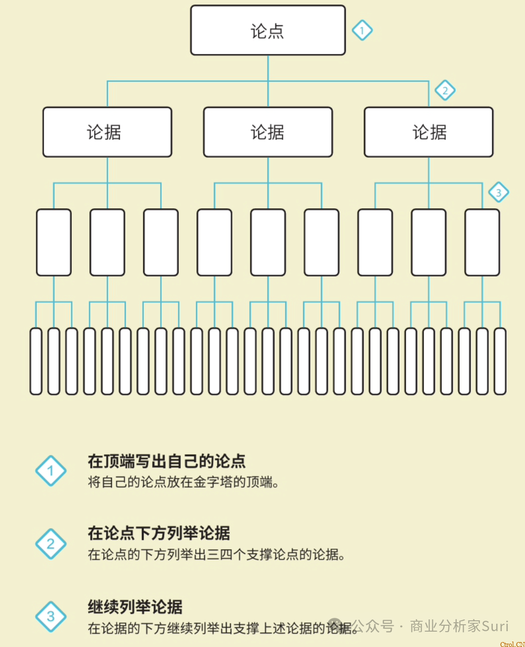 把矩阵思维学透学精了,才能更好地决策 把矩阵思维学透学精了,才能更好地决策