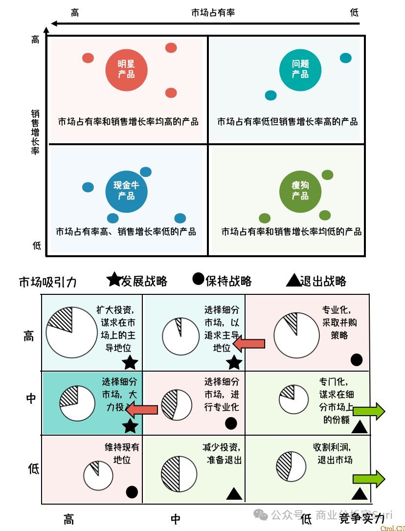 把矩阵思维学透学精了,才能更好地决策 把矩阵思维学透学精了,才能更好地决策