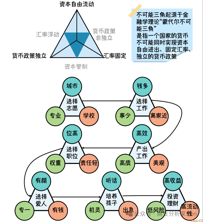 把矩阵思维学透学精了,才能更好地决策 把矩阵思维学透学精了,才能更好地决策