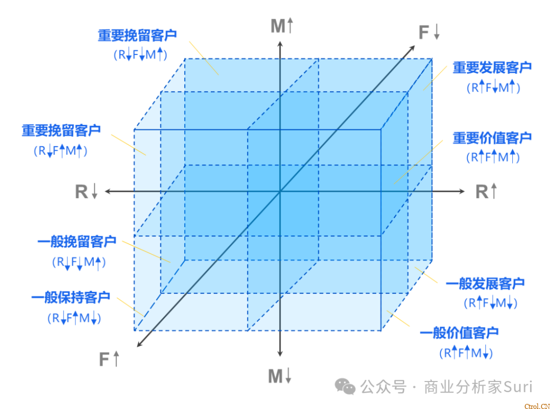 把矩阵思维学透学精了,才能更好地决策 把矩阵思维学透学精了,才能更好地决策