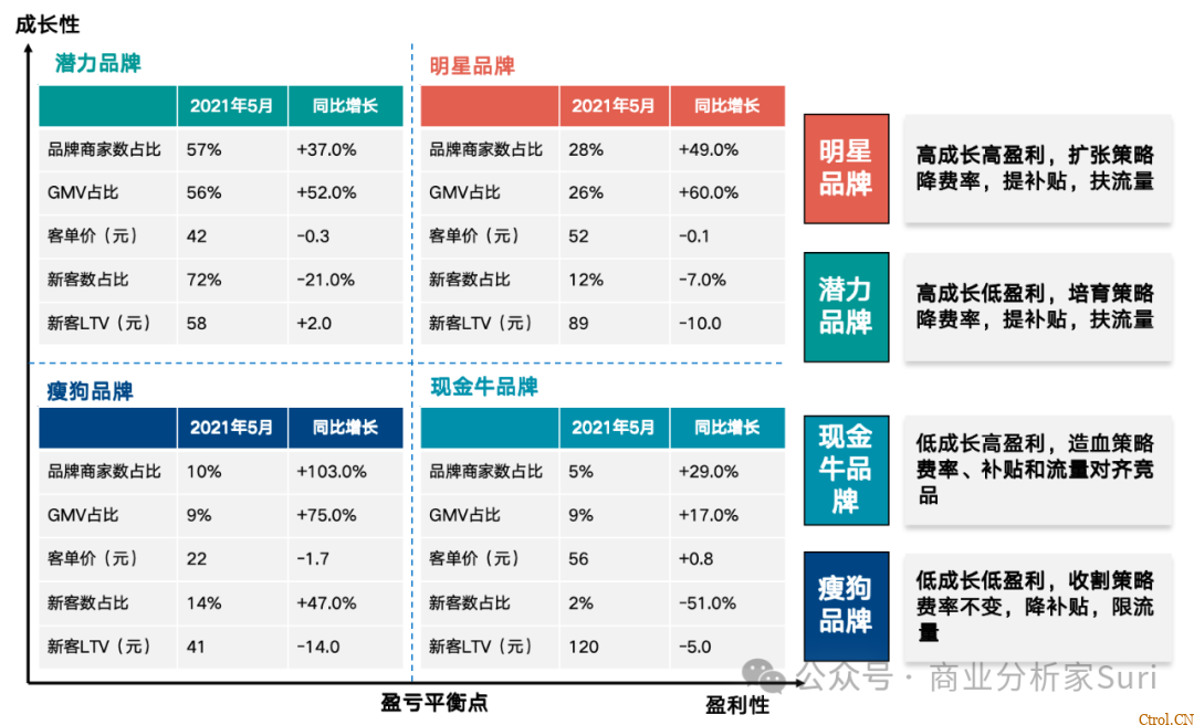 把矩阵思维学透学精了,才能更好地决策 把矩阵思维学透学精了,才能更好地决策