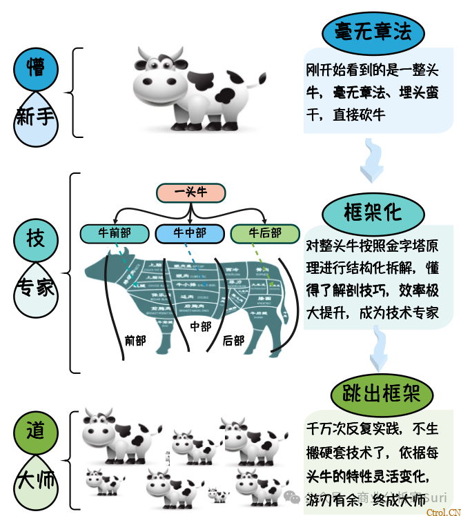 如何跳出盒子,打破框架?这三个思考工具挺有用! 如何跳出盒子,打破框架?这三个思考工具挺有用!