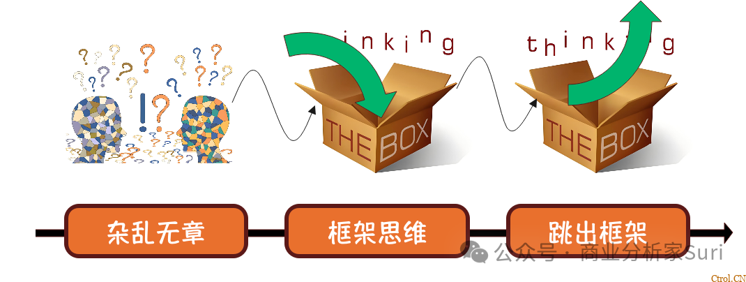 如何跳出盒子,打破框架?这三个思考工具挺有用! 如何跳出盒子,打破框架?这三个思考工具挺有用!