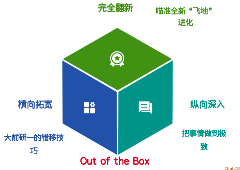 如何跳出盒子,打破框架?这三个思考工具挺有用! 如何跳出盒子,打破框架?这三个思考工具挺有用!