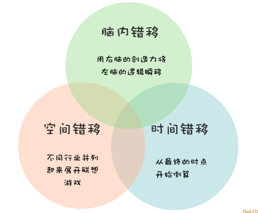 如何跳出盒子,打破框架?这三个思考工具挺有用! 如何跳出盒子,打破框架?这三个思考工具挺有用!