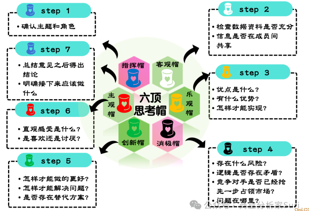 如何跳出盒子,打破框架?这三个思考工具挺有用! 如何跳出盒子,打破框架?这三个思考工具挺有用!