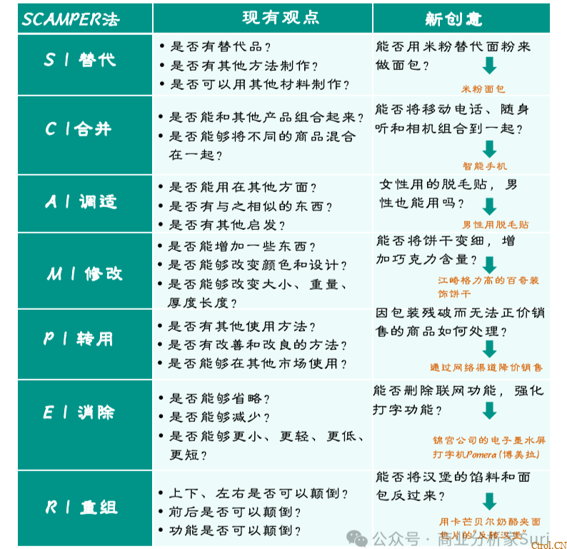 如何跳出盒子,打破框架?这三个思考工具挺有用! 如何跳出盒子,打破框架?这三个思考工具挺有用!