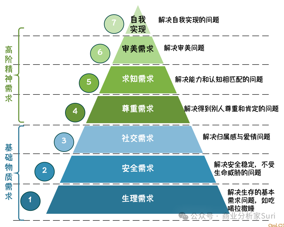 结构化分析解决问题,这个底层能力离不开刻意练习 结构化分析解决问题,这个底层能力离不开刻意练习
