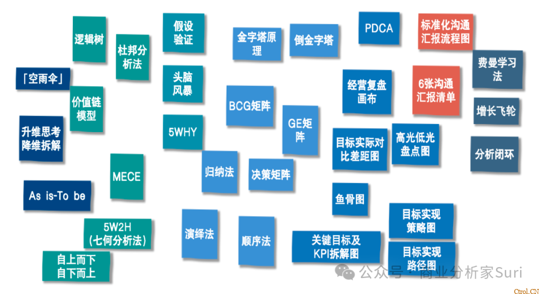 结构化分析解决问题,这个底层能力离不开刻意练习 结构化分析解决问题,这个底层能力离不开刻意练习