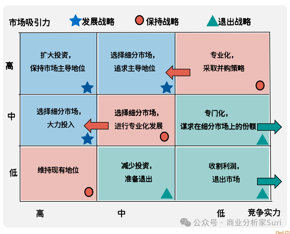 深藏不露的九宫格,用一用就知道你的逻辑有多强! 深藏不露的九宫格,用一用就知道你的逻辑有多强!