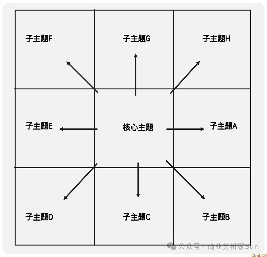 深藏不露的九宫格,用一用就知道你的逻辑有多强! 深藏不露的九宫格,用一用就知道你的逻辑有多强!