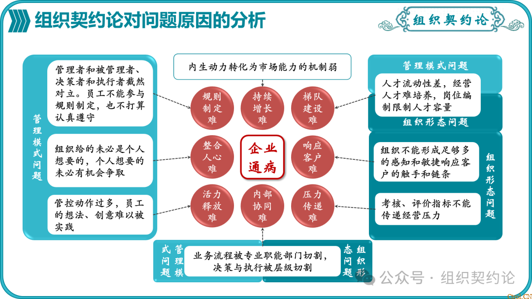 企业管理的“第一性原理” 企业管理的“第一性原理”
