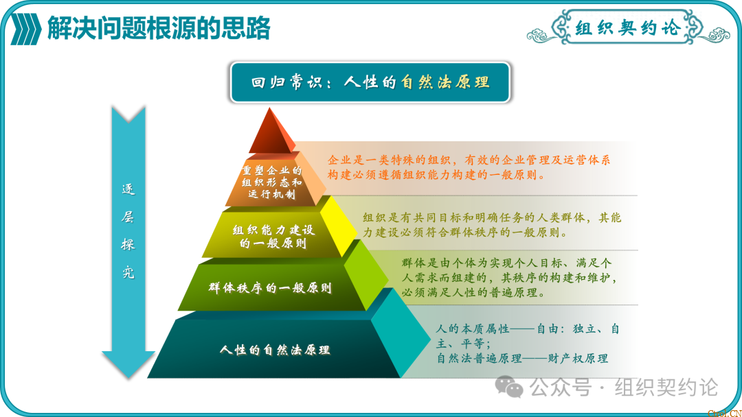 企业管理的“第一性原理” 企业管理的“第一性原理”
