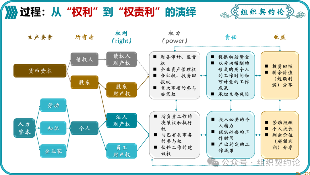 企业管理的“第一性原理” 企业管理的“第一性原理”
